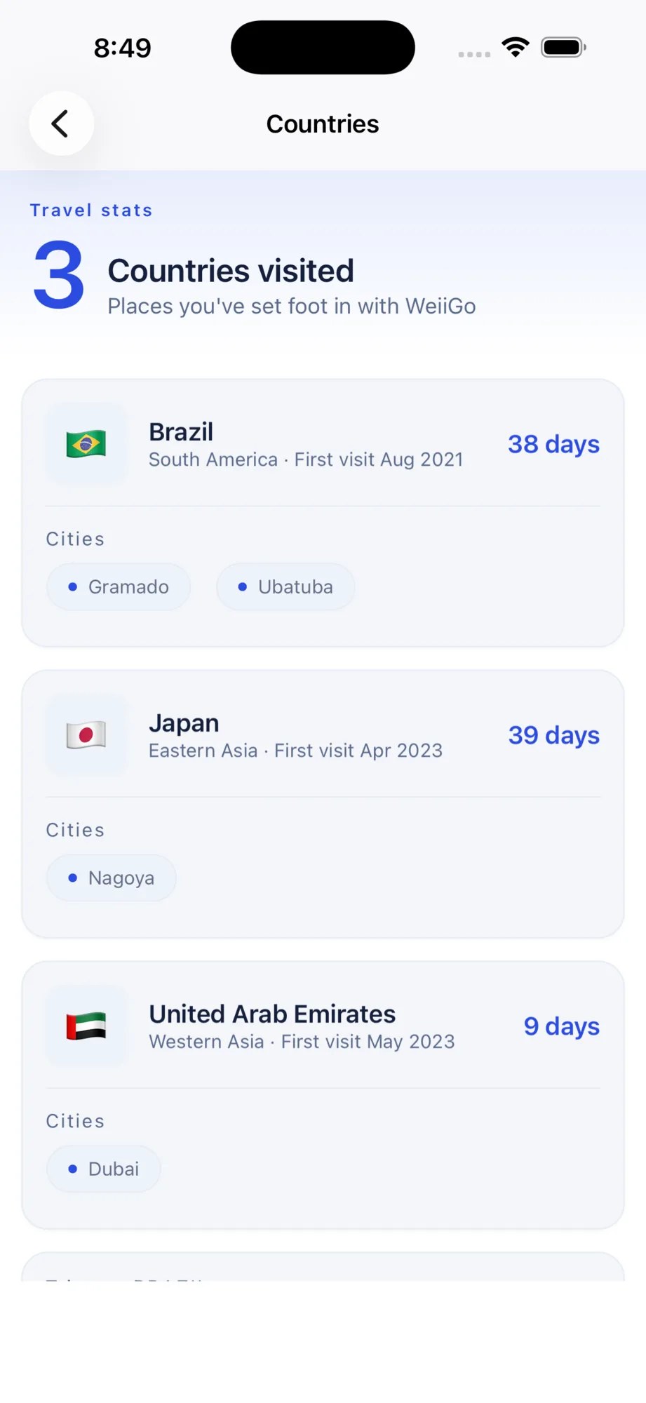 Travel stats